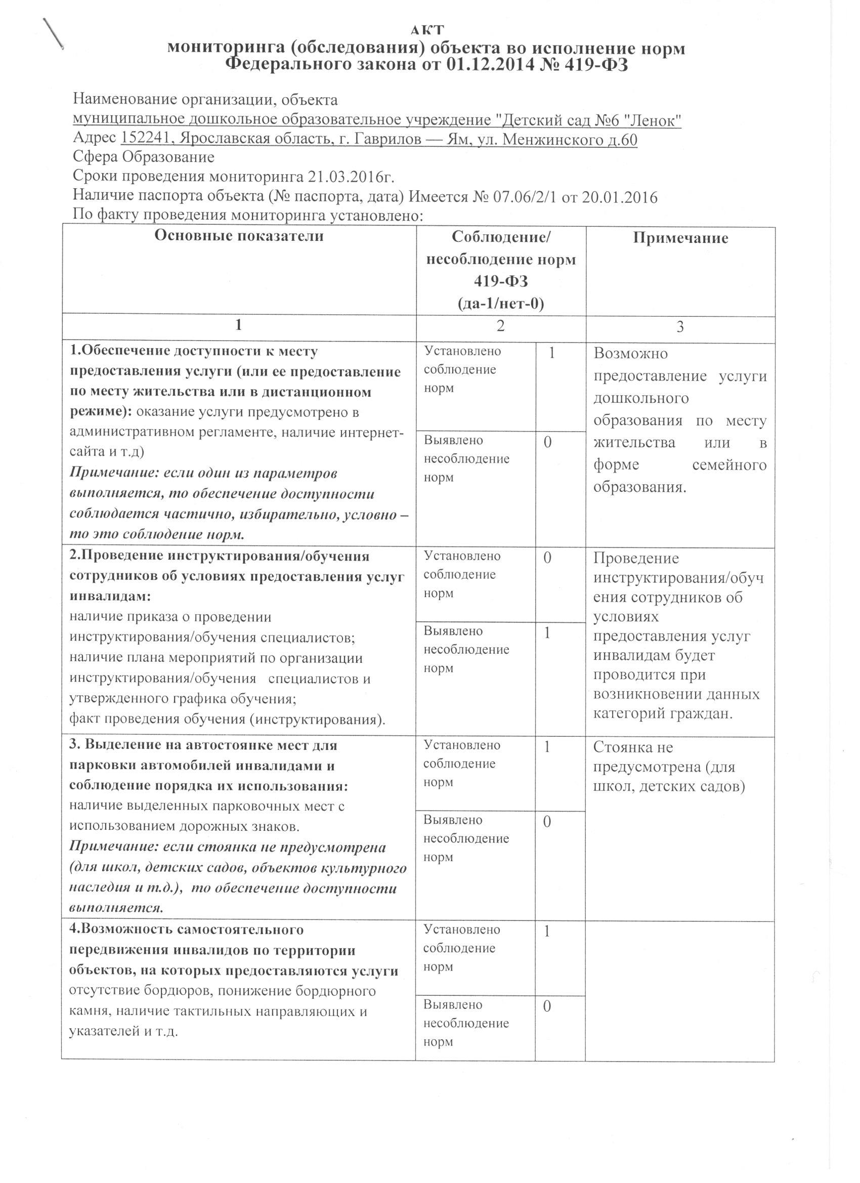 Акт мониторинга одновременного пребывания людей на объекте образец