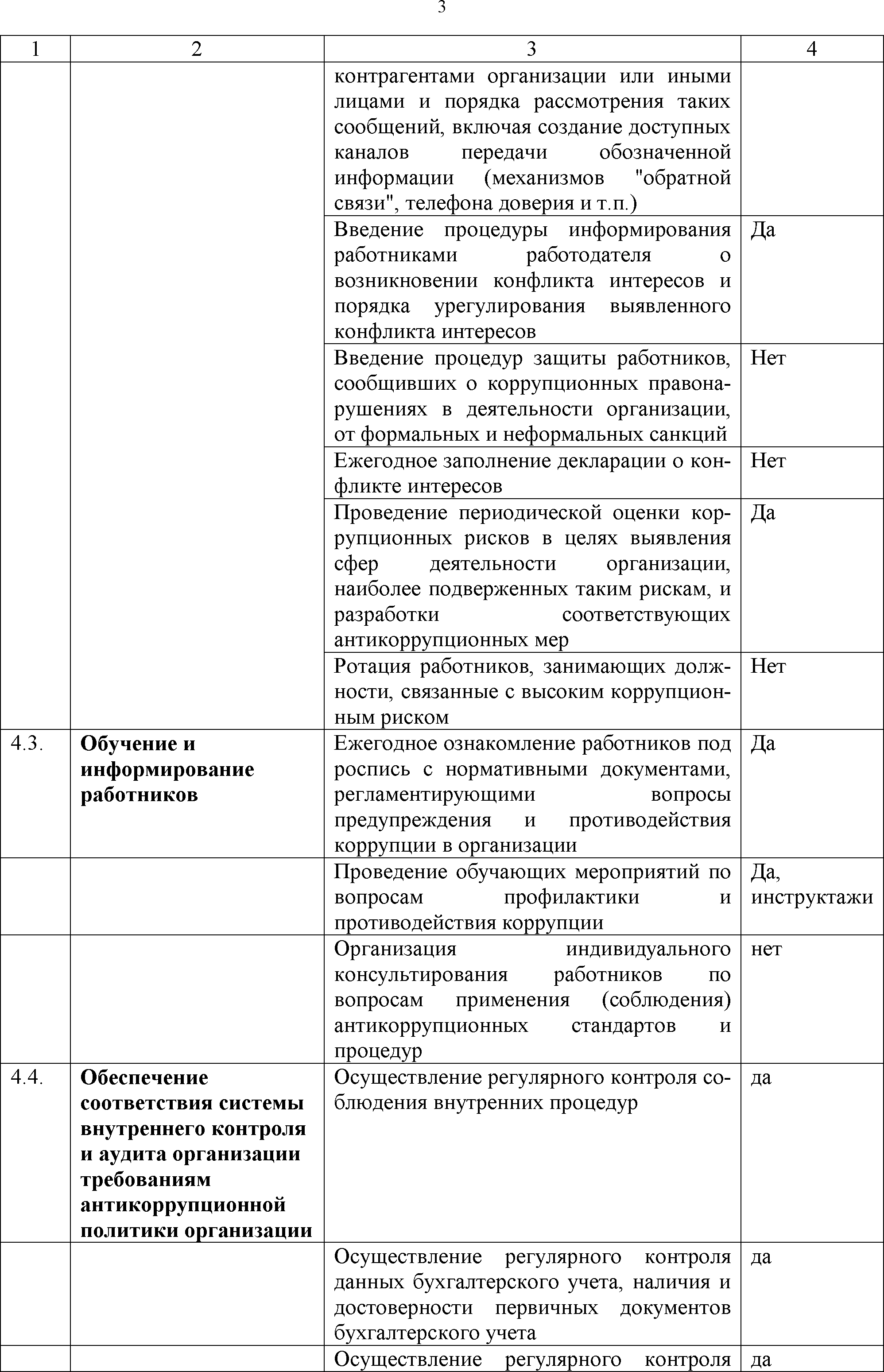 Декларация отсутствия конфликта интересов образец