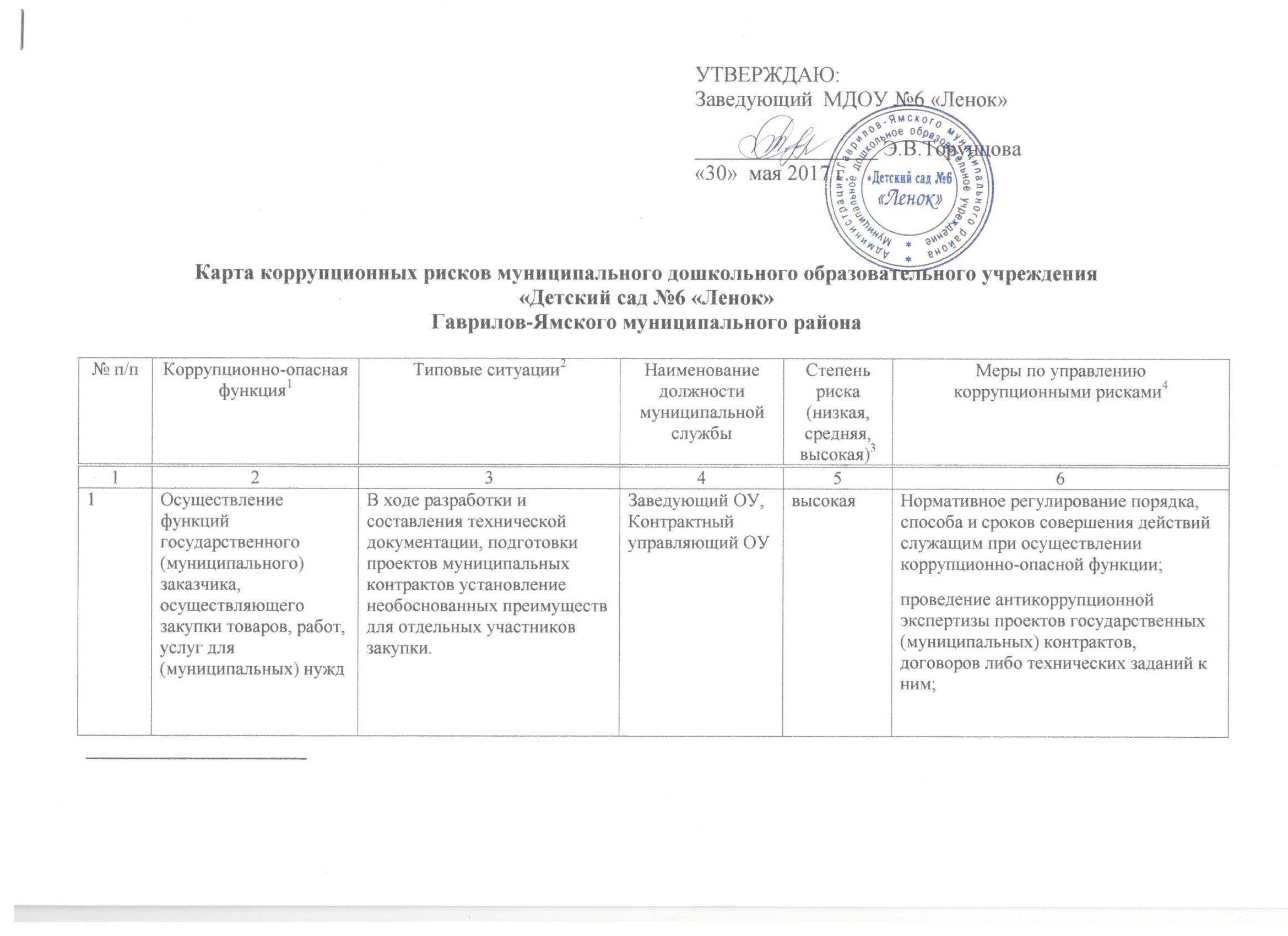 Карта коррупционных рисков учреждения